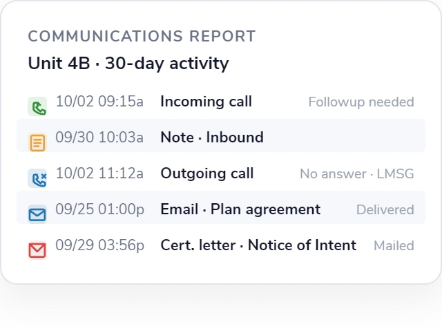 comms report