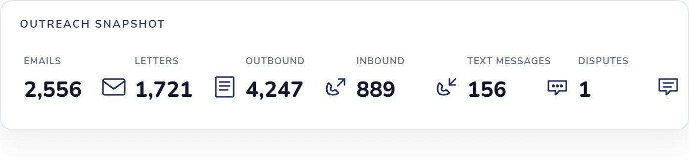 outreach snapshot